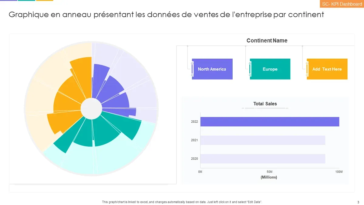 Visualisation d'avancement en anneau indiquant un pourcentage