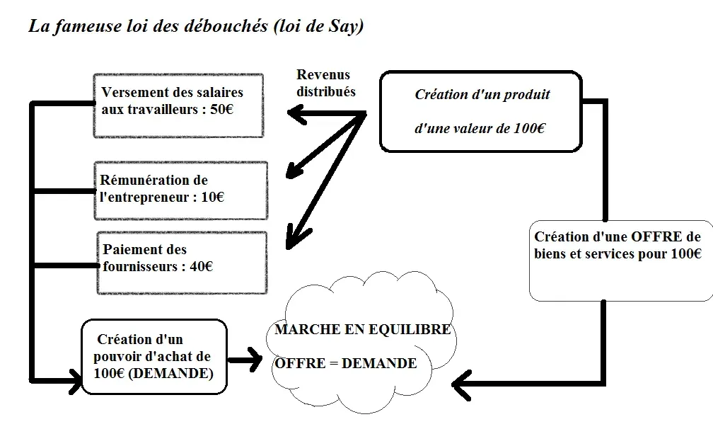 Document de politique avec sections bien structurées